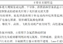 战略性非金属矿产名单、供需形势与勘查利用政策性建议