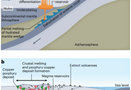 Nat. Geosci.：俯冲带斑岩铜矿床的形成机制