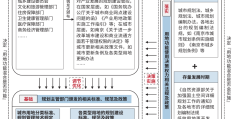 城市用地功能混合使用的管控制度演进审视——以南京为例