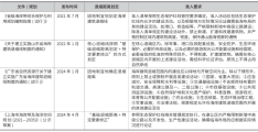 城市海岸带滨水空间精细化管控逻辑与路径构建