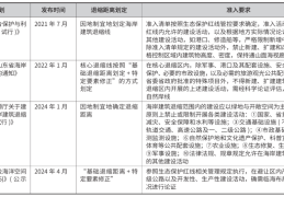 城市海岸带滨水空间精细化管控逻辑与路径构建