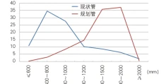 城市排水系统的困局与重构