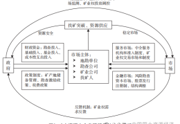 矿产资源供给保障路径研究——基于有为政府和有效市场视角