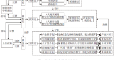 数字乡村规划：现实困境与实践路径 