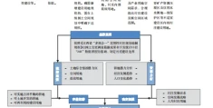 乡村振兴战略下实用性村庄规划编制的探索——以江西省编制“多规合一”实用性村庄规划实践为例