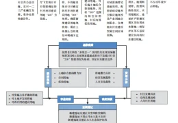 乡村振兴战略下实用性村庄规划编制的探索——以江西省编制“多规合一”实用性村庄规划实践为例