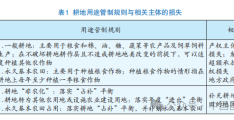 广东省耕地保护经济补偿机制优化探讨