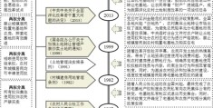 小胡精选|| 宅基地机制/框架图