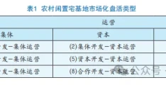 农村闲置宅基地市场化盘活类型识别及实践反思