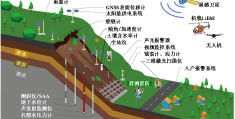 推进滑坡智能监测，实现早期风险预警