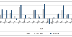 【规划师论坛】社会力量赋能超大城市城中村改造研究：基于空间治理视角