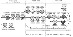 未来城市及其规划探索的“杭州样本”