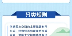 一图读懂 | 1月1日起正式施行 北京市地方标准《国土空间调查、规划、用途管制用地分类标准》