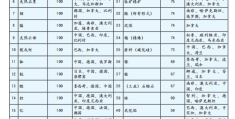 美国关键矿产供应链同盟构建战略研究 ——基于“友岸外包”视角