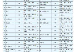 美国关键矿产供应链同盟构建战略研究 ——基于“友岸外包”视角