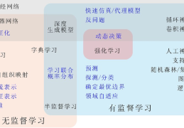 机器学习：海底矿产资源智能勘探的新途径