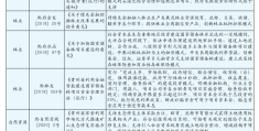 社会资本参与生态保护修复现状、问题及对策——以国家生态文明先行区（贵州）为例