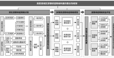 高密度城区游憩绿道网络规划的整合性框架研究——以西安市中心城区为例