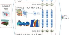 毛先成，邓浩：金属矿山深部资源三维智能预测理论与方法