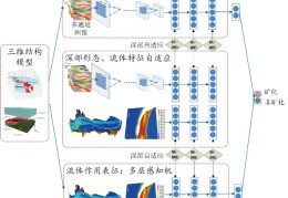 毛先成，邓浩：金属矿山深部资源三维智能预测理论与方法