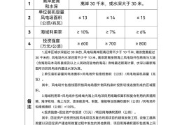 自然资源部关于进一步加强海上风电项目用海管理的通知