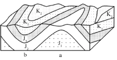 褶皱要素、描述及分类（多图）