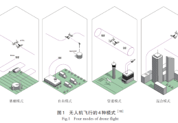 面向无人机的城市低空空域规划的国际经验 | 2024年第5期