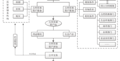 自然资源资产整体配置制度实践与创新探索