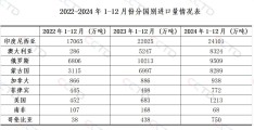 2025年我国进口煤能不能降？