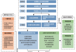 【规划师论坛】涉海详细规划的主要职能与编制思路