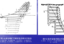 探秘主要开拓巷道与井底车场的布局之道