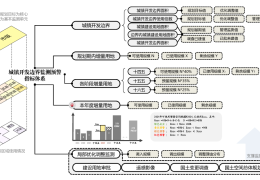 长沙：以用定需、以需定研、以智定策，开展城镇开发边界场景建设