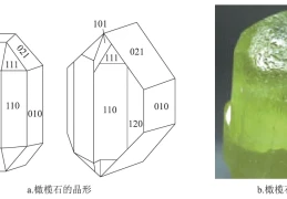 汇总丨常见矿物的鉴定特征