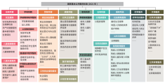 儿童友好公共服务体系精细化供给标准的创新探索——以深圳为例