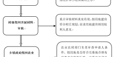 农业农村部农村宅基地管理法律政策问答