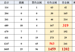 《区块优选中的勘查地球化学方法与应用》