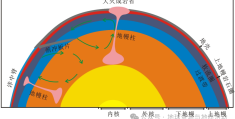 陶士振-跨圈层油气系统与石油地质学发展新方向