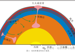 陶士振-跨圈层油气系统与石油地质学发展新方向