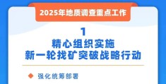 2025年地质调查重点工作，8个！