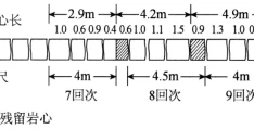 钻孔原始地质编录