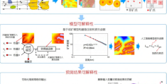 可解释性矿产预测人工智能模型