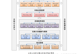 全域土地综合整治：农用地整治的内容与要求