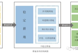 耕地“进出平衡”总体方案编制技术方法研究