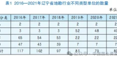 辽宁省地质勘查行业现状分析与探讨