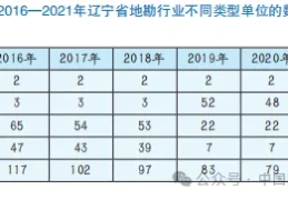 辽宁省地质勘查行业现状分析与探讨