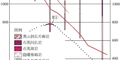 6个矿山深部及外围找矿新发现及启示