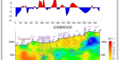 新方法！时频电磁法与重力法结合在毛坪超大型铅锌矿床深部找矿中的应用效果