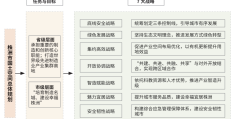 制造名城，幸福株洲：株洲市国土空间总体规划探析