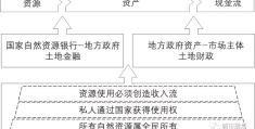 论国土空间规划的基本架构