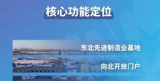 一图读懂丨《哈尔滨市国土空间总体规划（2021—2035年）》